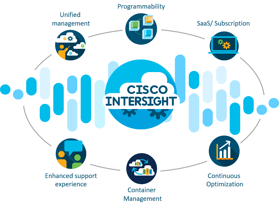 Cisco Intersight with UCS X-Series (DCISO)